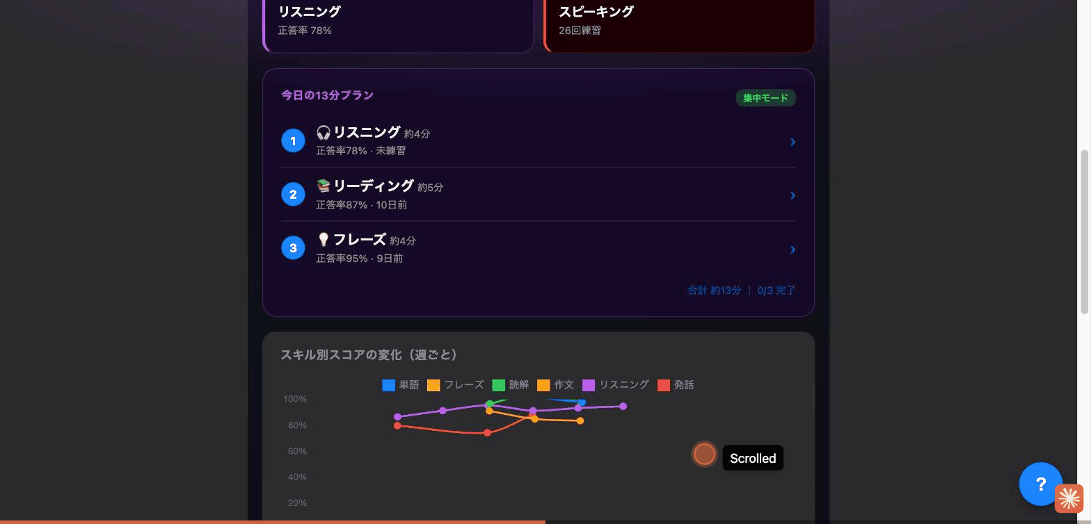 今日のプランとスコア推移の見方